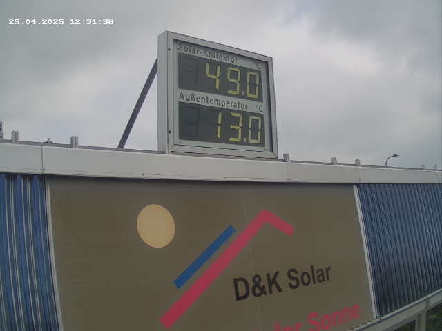 Live Messwert Solaranlage DK Solar